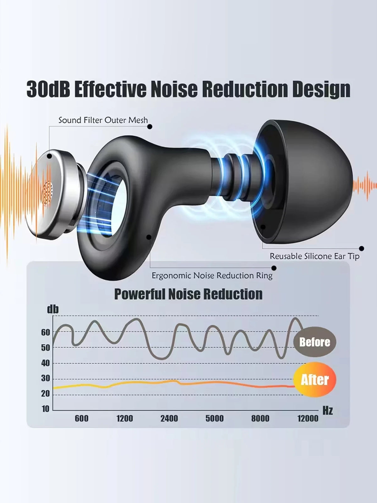 45Db Noise Cancelling Ear Plugs for Sleeping, Reusable Soft Silicone Earplugs with 8 Eartips & Storage Case, Hearing Protection